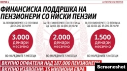 ж