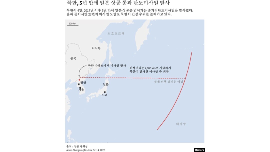 북한, 5년 만에 일본 상공 통과 탄도미사일 발사