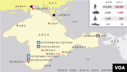 烏克蘭俄國軍事力量對比