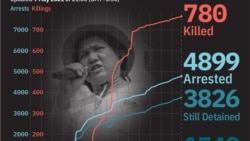 འབར་མའི་སྙན་ངག་པ་གྲགས་ཅན་ཞིག་བསད་པ།